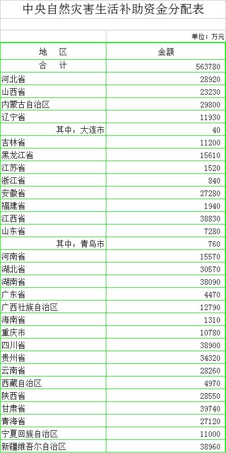 科目二倒车入库技巧_补贴性收入科目编号(3)