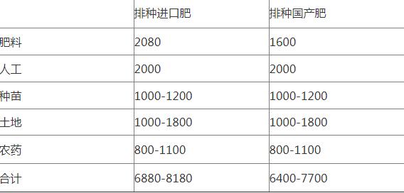 令年云南烟草的品种_2018年种植烟草收入