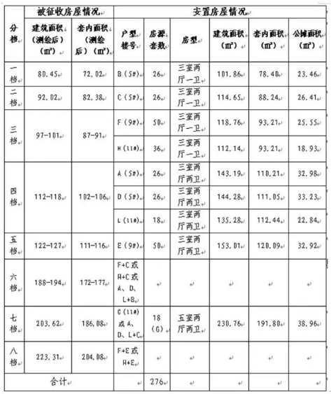 莫斯科人均绿地面积_2018人均住房面积(3)