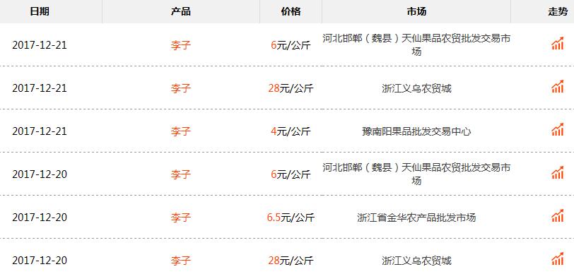 令年云南烟草的品种_2018年种植烟草收入