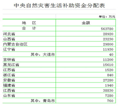 补什么救什么成语_成语故事图片(3)