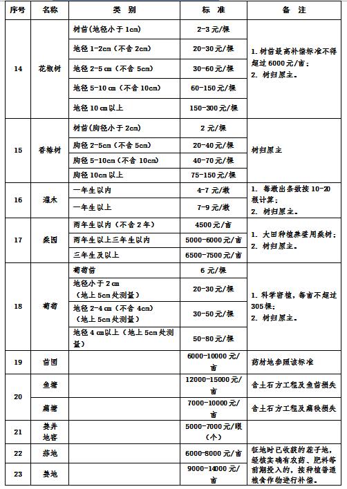 莱芜市市长王磊_2018年莱芜市gdp(3)