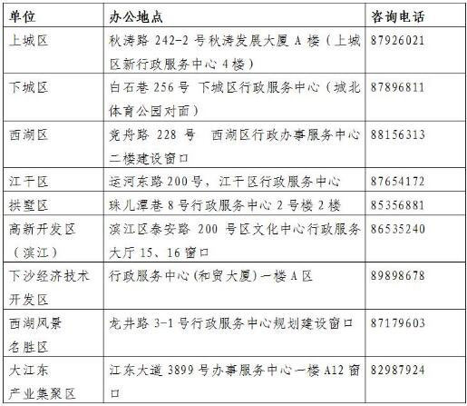 莫斯科人均绿地面积_2018 人均住房面积(3)