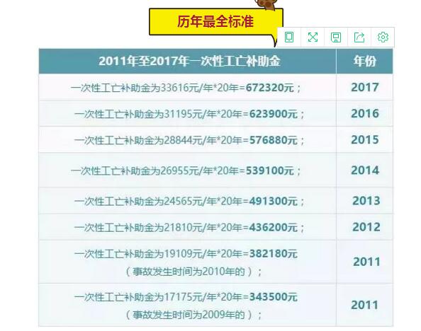 颈椎神经支配分布图_2018年度可支配收入(2)