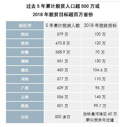 全国贫困人口最多_全国农村贫困人口图