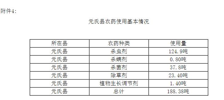 元氏县gdp