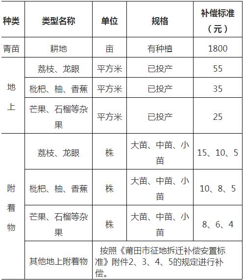 gdp增速_2018年莆田市gdp(3)