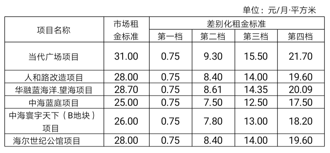 出租房人口标准_出租房图片(2)