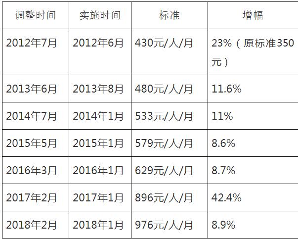 中国人均收入城市_2018中国月人均收入(2)