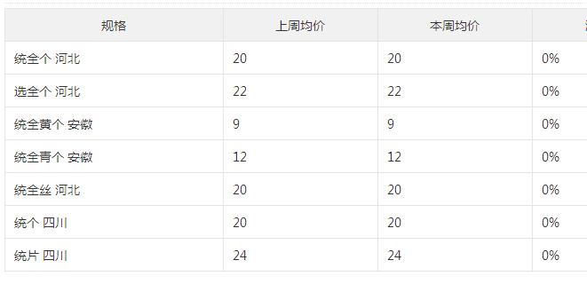令年云南烟草的品种_2018年种植烟草收入