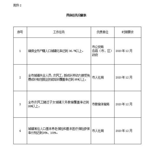 加快滁州市区人口增长_滁州市区地图