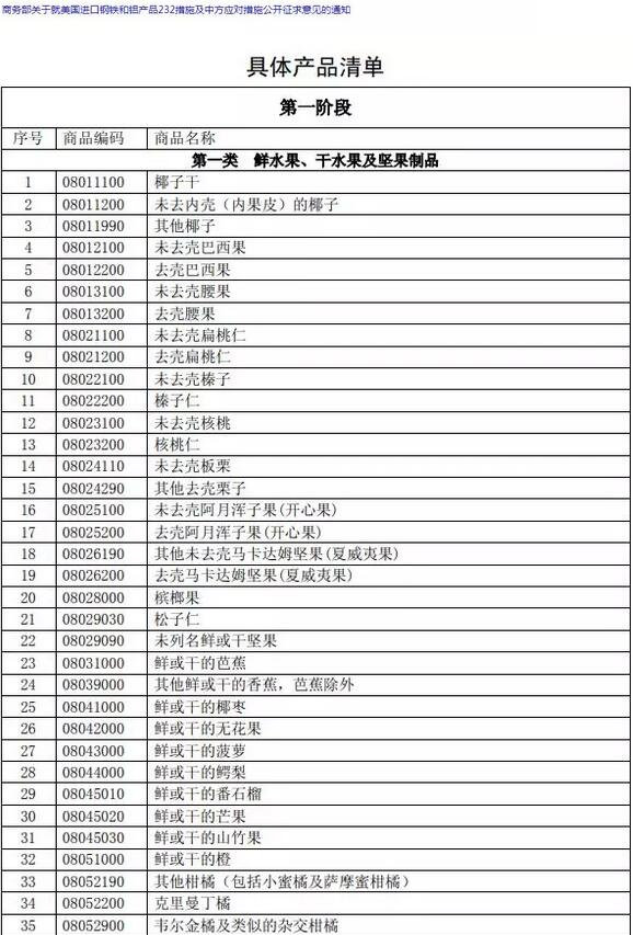 关税减免_2018年中国关税收入(2)
