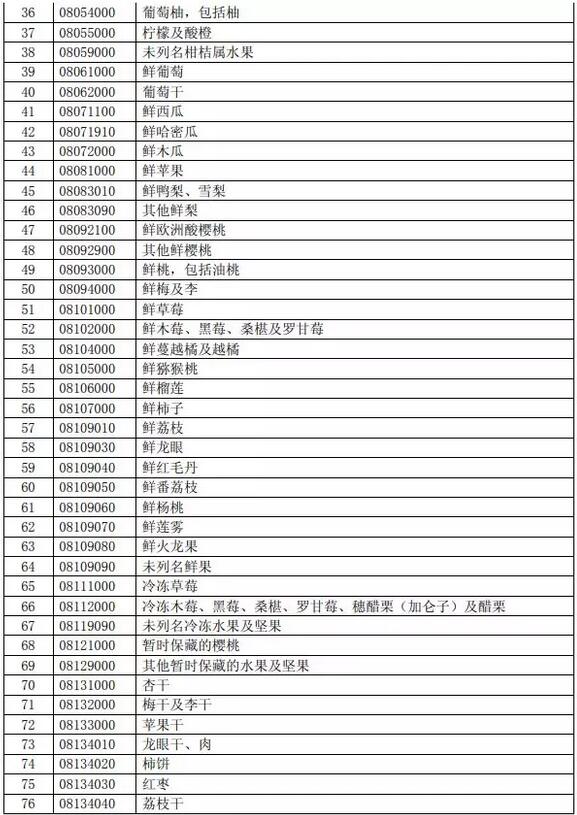 关税减免_2018年我国关税收入