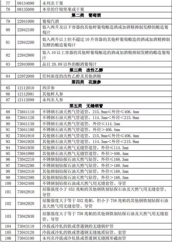 关税减免_2018年中国关税收入