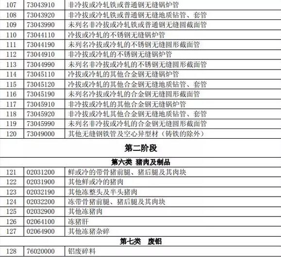关税减免_2018年我国关税收入