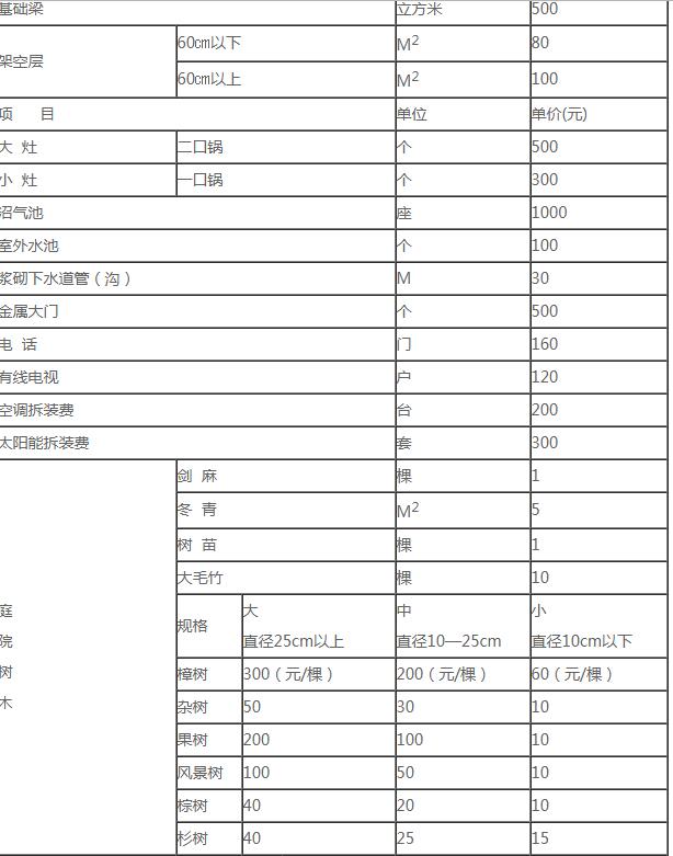 九江职业技术学院_2018九江gdp(2)