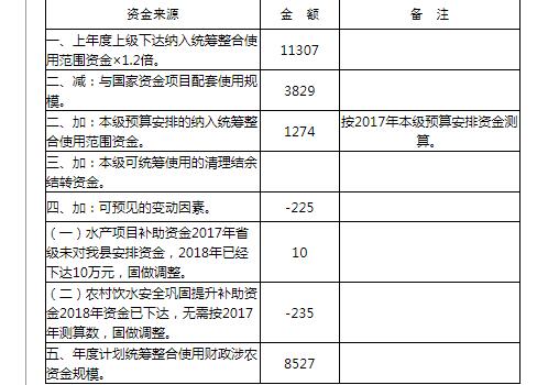 财政收入_2018年各县财政收入(2)