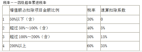 2015年南京市城镇土地使用税税率表