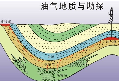 数据显示,我国油气地质与可采资源量大幅增加