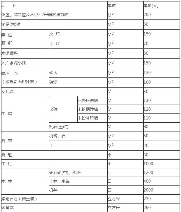 九江职业技术学院_2018九江gdp